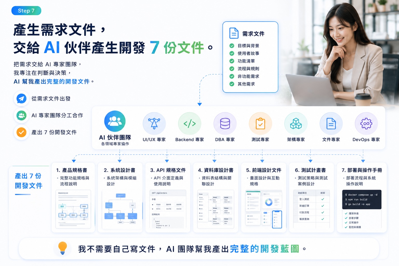 AI 學習之路 - 階段 6