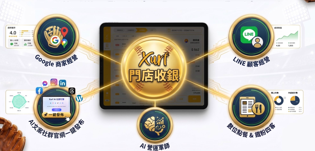Xurf 生態系架構圖